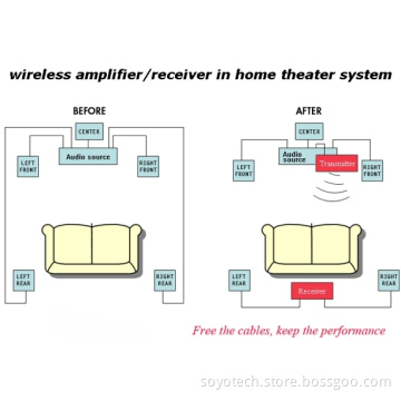 Wireless PRO Audio Rear Stereo Power Amplifier for Home Theater